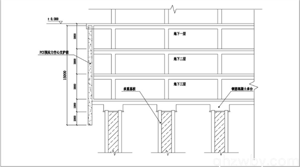 5.用于建筑基坑的永久性地下外墙结构.png